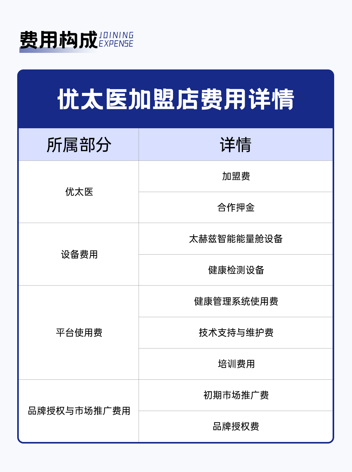 加盟费用