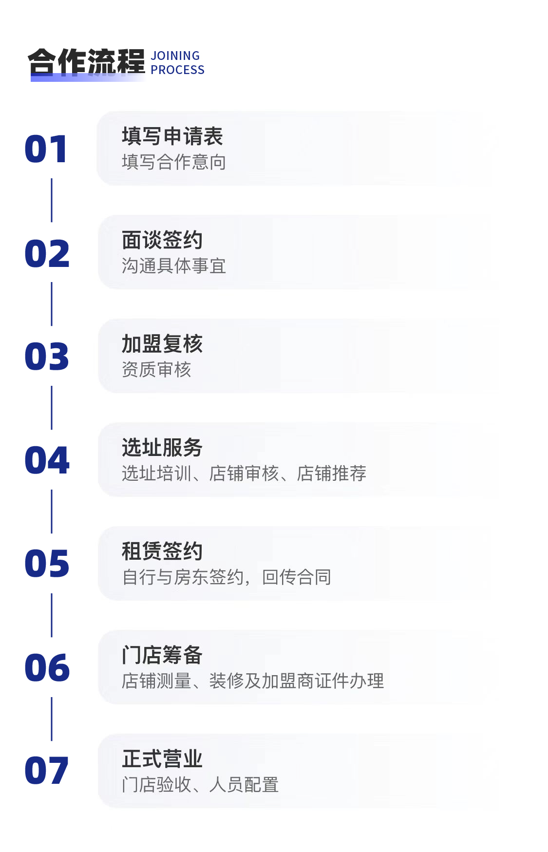 合作流程