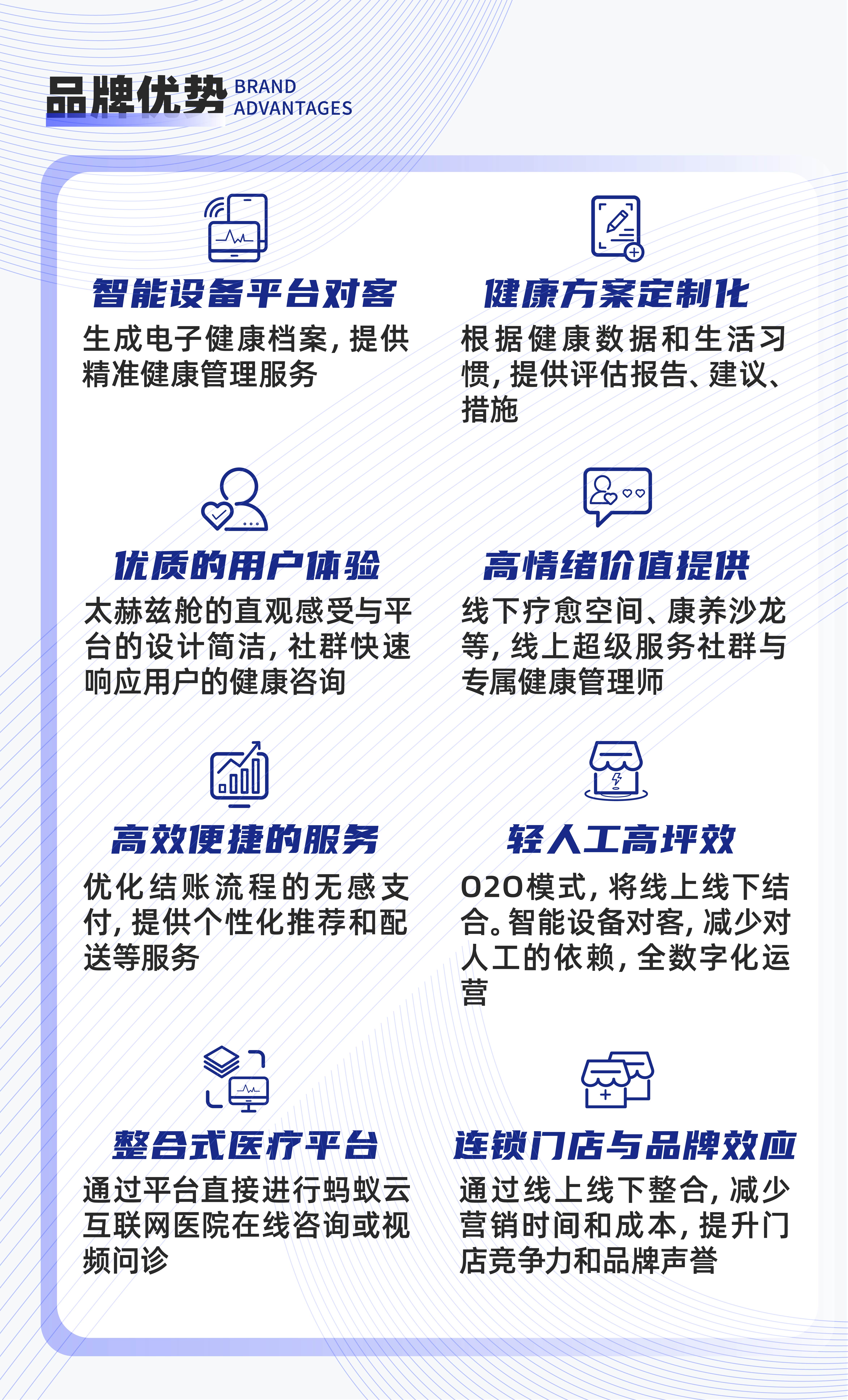 品牌优势